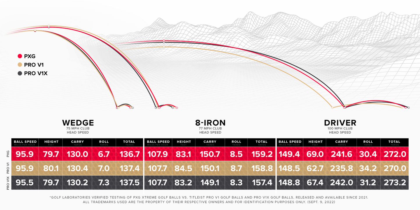 PXG Xtreme - 12 balls