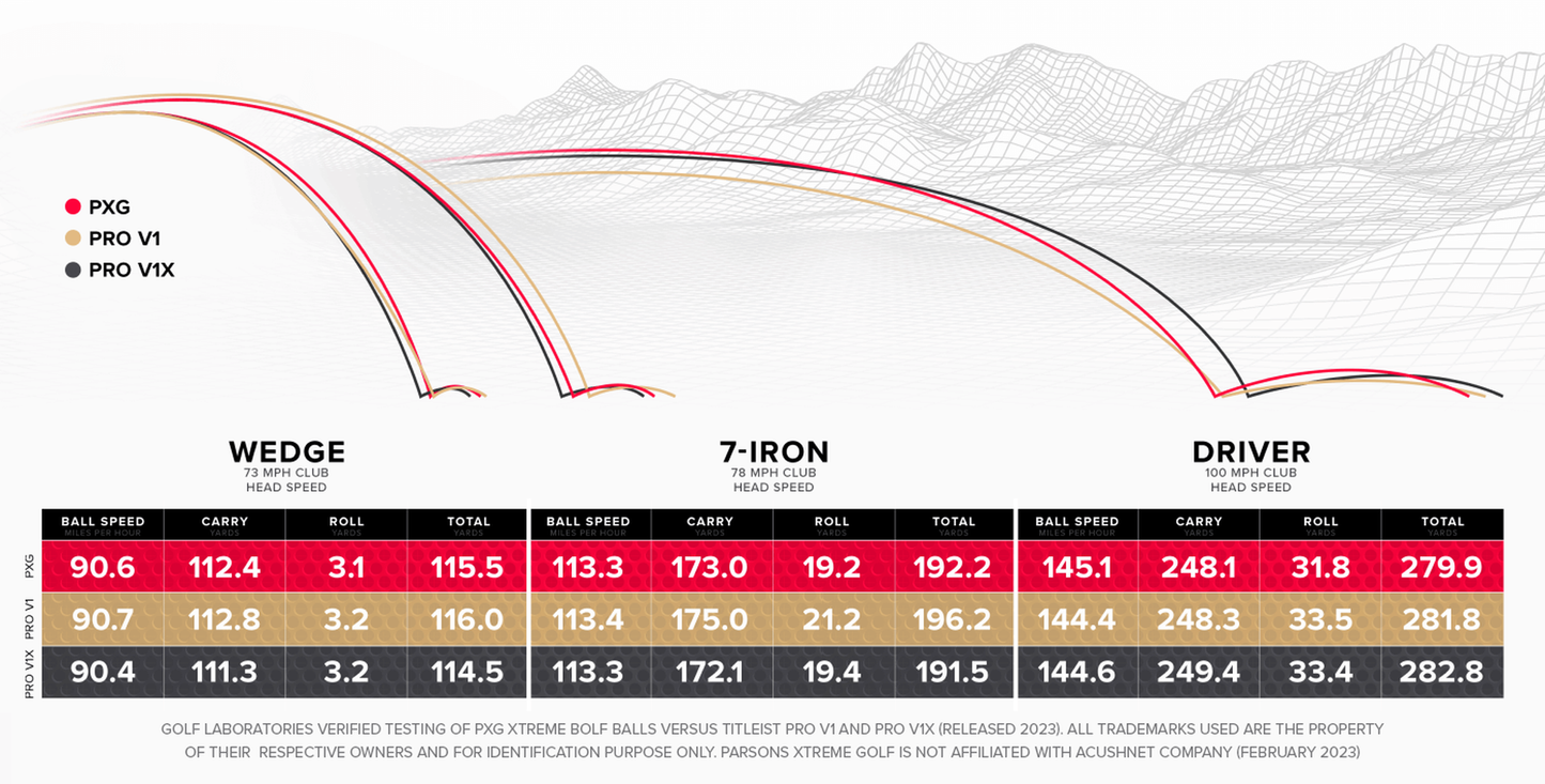 PXG Xtreme - 12 balls